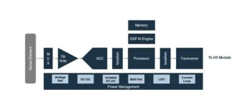 智能制造感知系统设计:物理AI的传感器配置指南 智能制造感知系统设计:物理AI的传感器配置指南