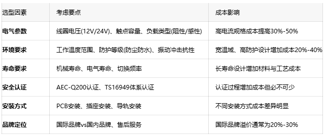 汽车继电器:确保车辆电气安全的隐形守护者 汽车继电器:确保车辆电气安全的隐形守护者