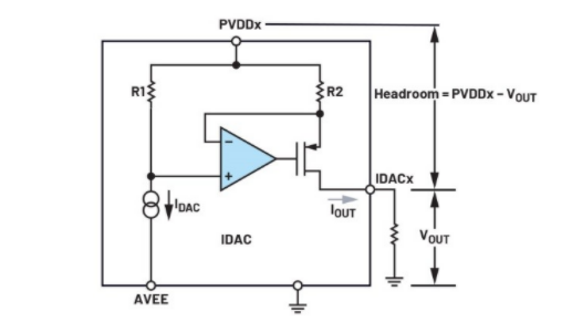 简单易行的动态功率控制方法，让IDAC远离过热困扰