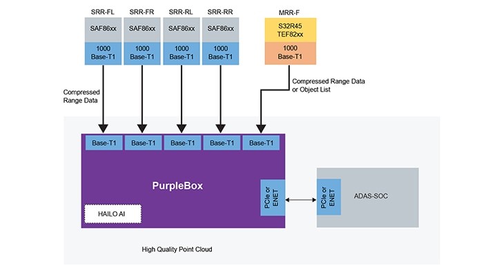 评估分布式雷达架构的四个理由