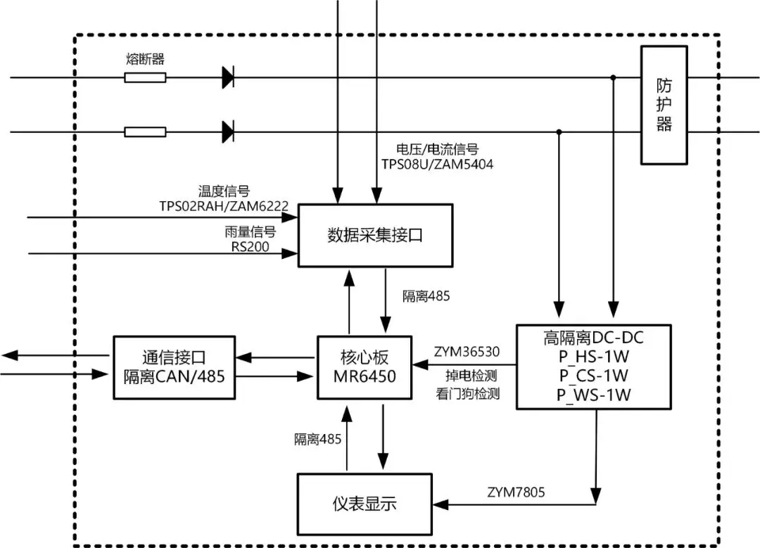 解析储能系统输出平稳与可靠的的神秘DC/DC?？? width=