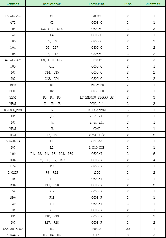 CS5350/CS5328 太阳能板供电铅酸蓄电池、磷酸铁锂电池、锂电池充电管理IC系列