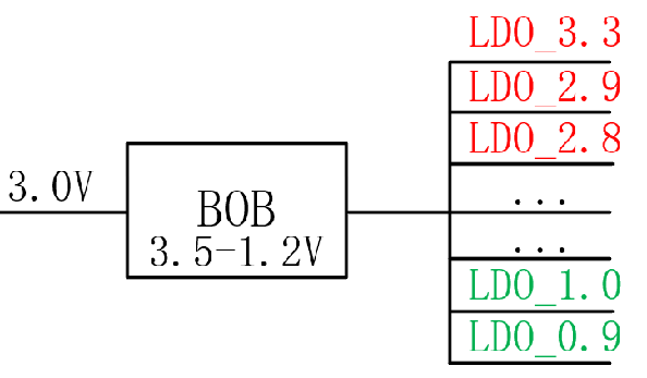 【干货】强大的4开关升降压BOB电源，可升可降、能大能小
