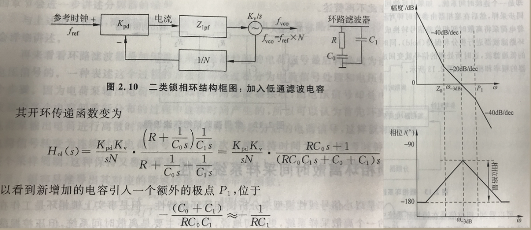 锁相环环路计算中用到的波特图