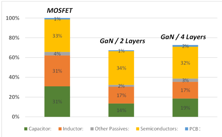 GaN如何让光伏充电控制器更高效更小巧？TI给出答案