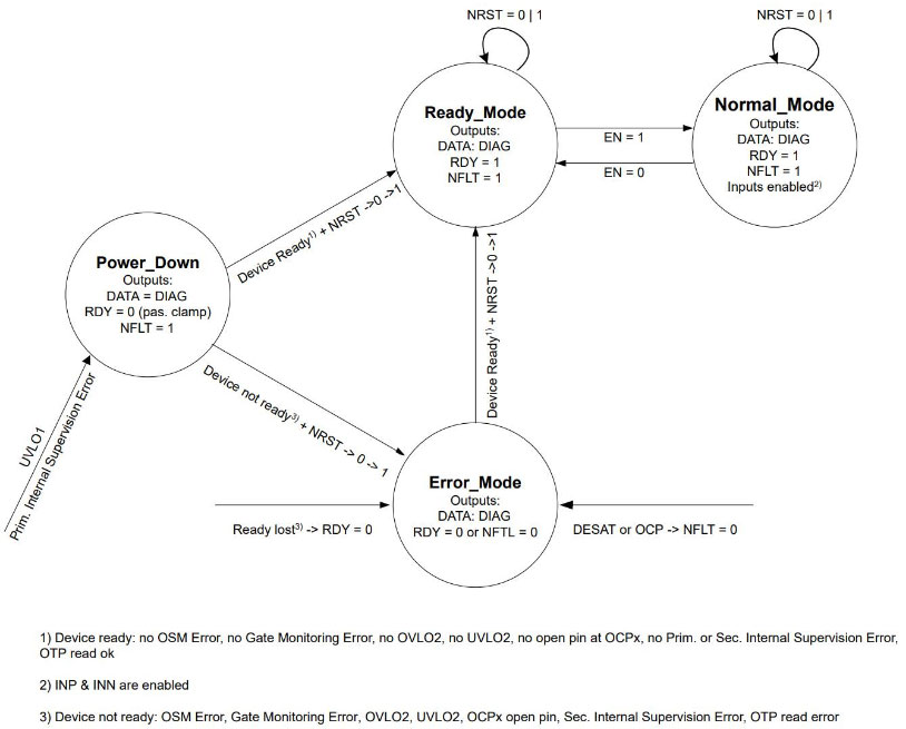 如何选择和开始使用功率器件驱动器 如何选择和开始使用功率器件驱动器