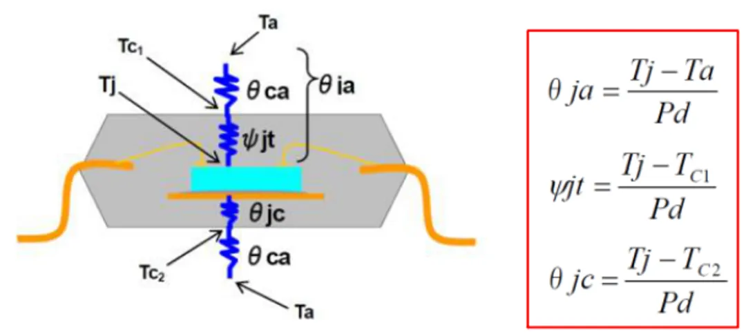 高压栅极驱动器的功率耗散和散热分析，一文get√