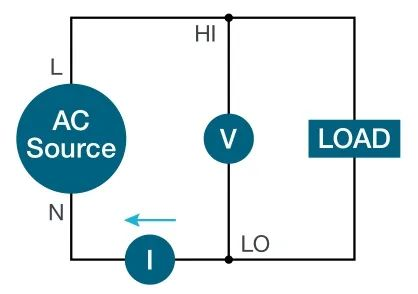 使用示波器对三相电机驱动器进行测量（上）