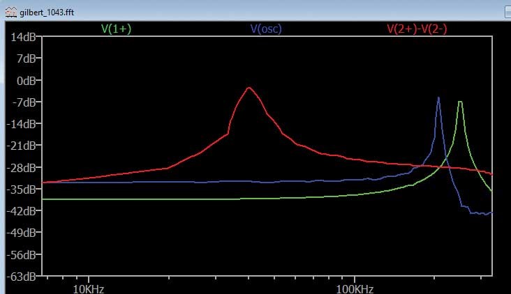 ADALM2000实验指南:有源混频器设计与转换增益分析 ADALM2000实验指南:有源混频器设计与转换增益分析