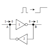 科普主控芯片CPU/FPGA存储及单粒子翻转