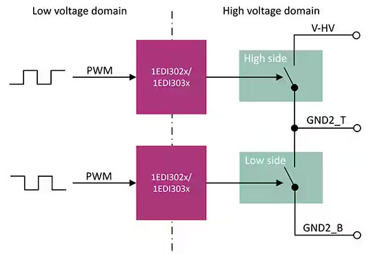 如何选择和开始使用功率器件驱动器 如何选择和开始使用功率器件驱动器