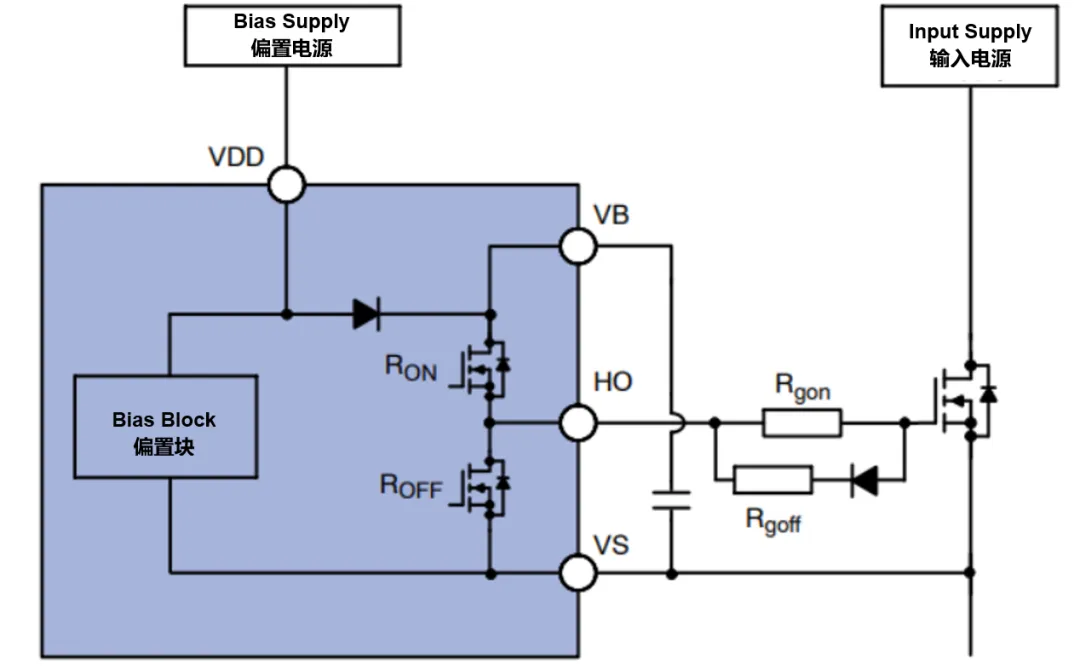 高压栅极驱动器的功率耗散和散热分析，一文get√