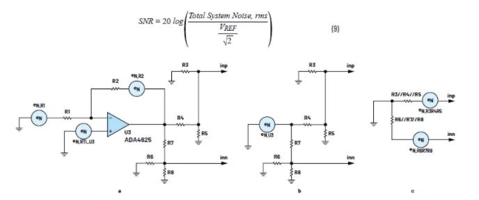 全差分放大器为精密数据采集信号链提供高压低噪声信号
