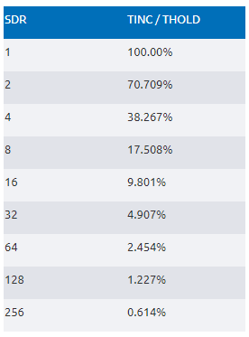 从全步到微步：深入理解步进电机的控制方式