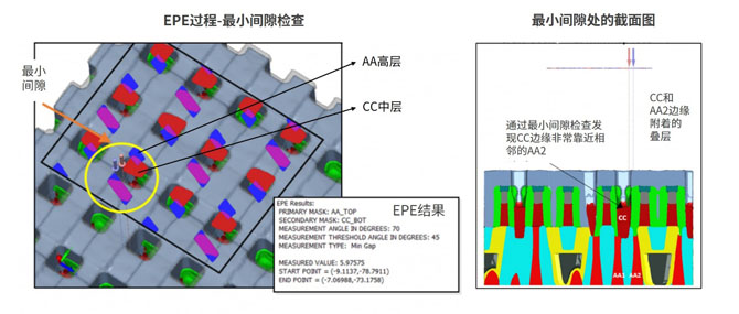 半导体存储器的发展历程与当前挑战