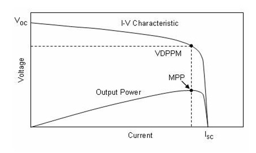 CS5350/CS5328 太阳能板供电铅酸蓄电池、磷酸铁锂电池、锂电池充电管理IC系列