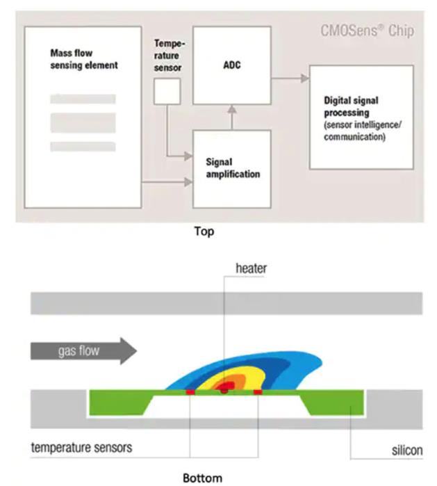 如何精确监测和控制工业应用中的气体流量 如何精确监测和控制工业应用中的气体流量