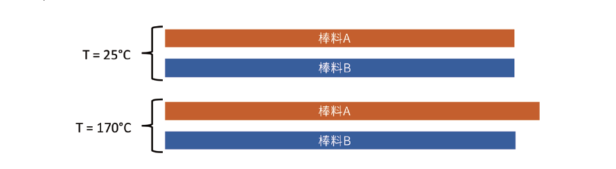 温度和结构如何影响电阻稳定性