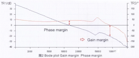 如何测量开关电源稳定性 如何测量开关电源稳定性