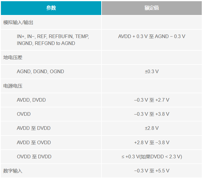 多电源IC的上电时序控制你搞明白了么？