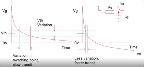 用于 EV 充电系统栅极驱动的隔离式 DC/DC 转换器 用于 EV 充电系统栅极驱动的隔离式 DC/DC 转换器