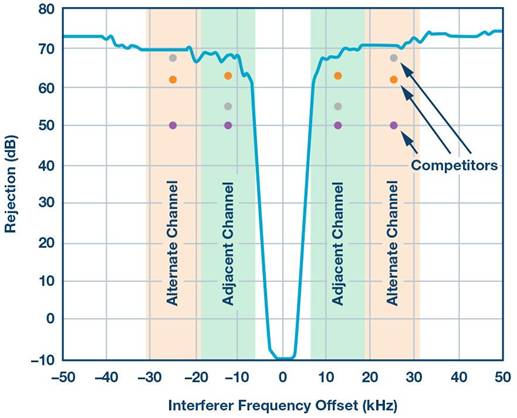 面向工业4．0的强大无线通信