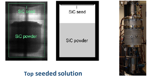 车规碳化硅功率?？?- 衬底和外延篇