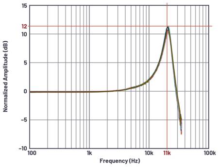 如何构建基于MEMS的解决方案用于状态监测中的振动检测 如何构建基于MEMS的解决方案用于状态监测中的振动检测