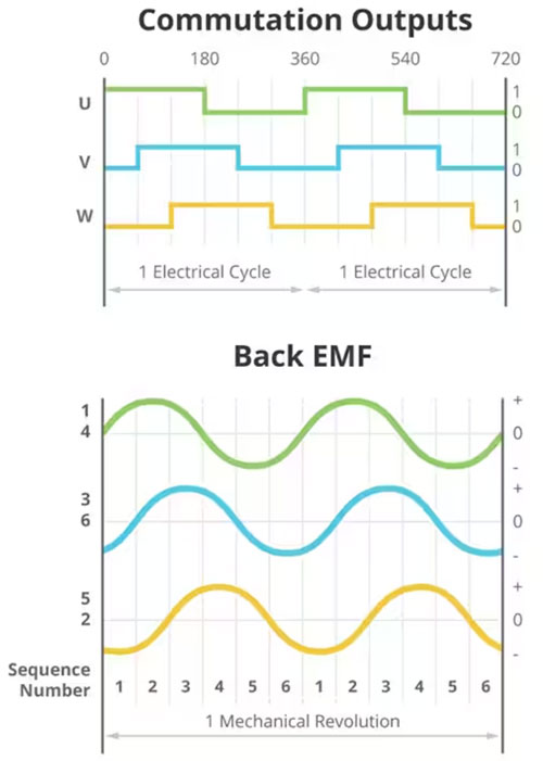 一种更好的 BLDC 电机通信方法 一种更好的 BLDC 电机通信方法
