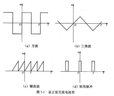 为什么需要有效电流这个概念 为什么需要有效电流这个概念