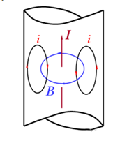 你知道电感的5大损耗吗？