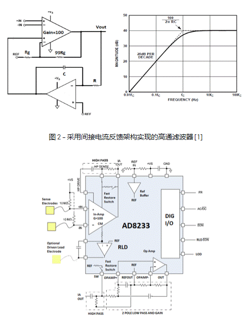 精密低功耗信号链：具有可配置性的独特交流耦合解决方案