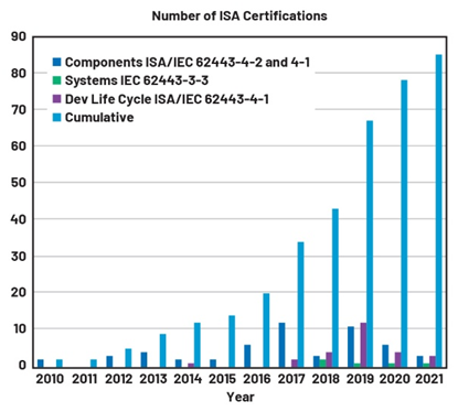 IEC 62443系列标准:如何防御基础设施网络攻击 IEC 62443系列标准:如何防御基础设施网络攻击