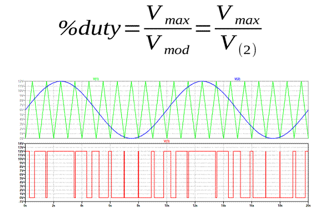 如何控制电源转换器 如何控制电源转换器
