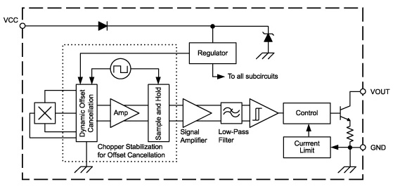 使用霍尔效应传感或磁场传感技术的应用