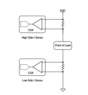通信基础设施设备中的电流感测应用