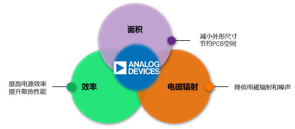 取舍之道贵在权衡，ADI两大高性能电源技术诠释如何破局多维度性能挑战
