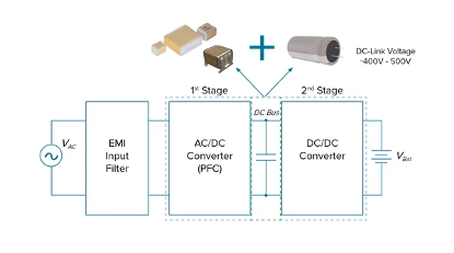 什么是直流母线支撑滤波器？