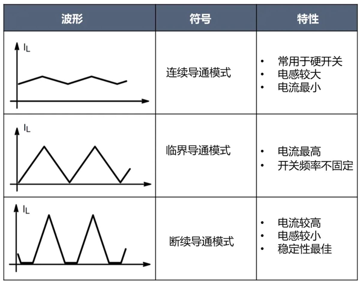 电源工程师必看，离线开关电源 (SMPS) 系统设计保姆级教程