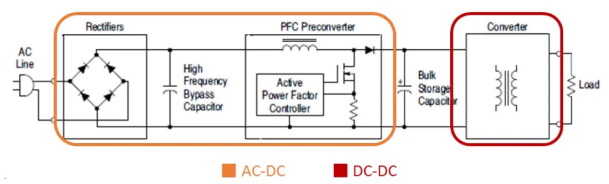 电源工程师必看，离线开关电源 (SMPS) 系统设计保姆级教程