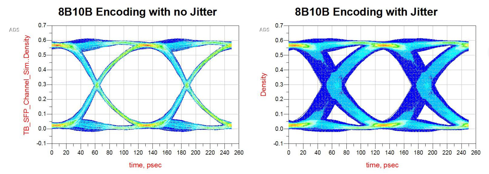 复杂医疗系统中信号完整性测试挑战的应对之道 复杂医疗系统中信号完整性测试挑战的应对之道