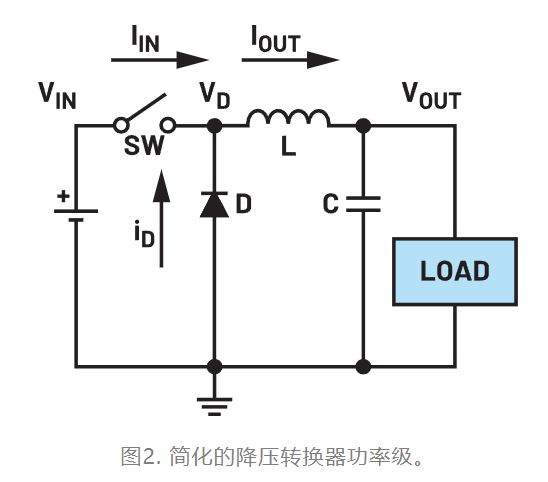 为什么我的电源会出现振铃和过热？
