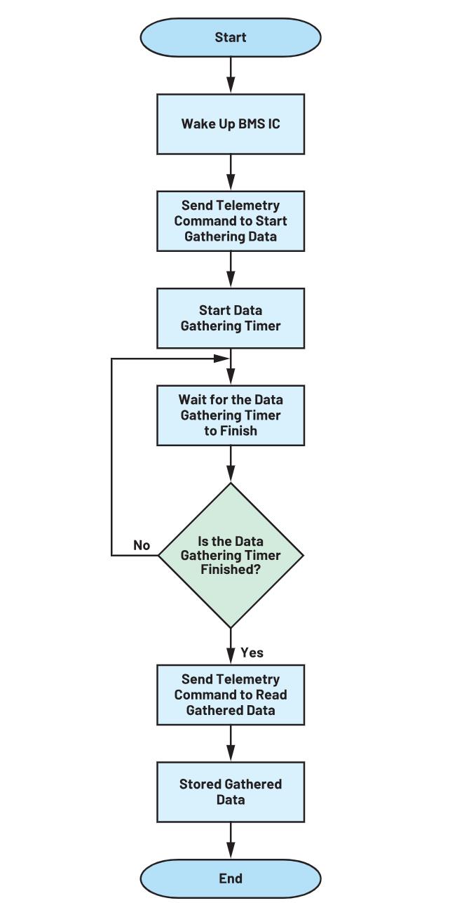 一文深入了解备用电池单元中的BMS配置 一文深入了解备用电池单元中的BMS配置