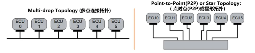 10BASE-T1S如何推动工业与汽车革新？