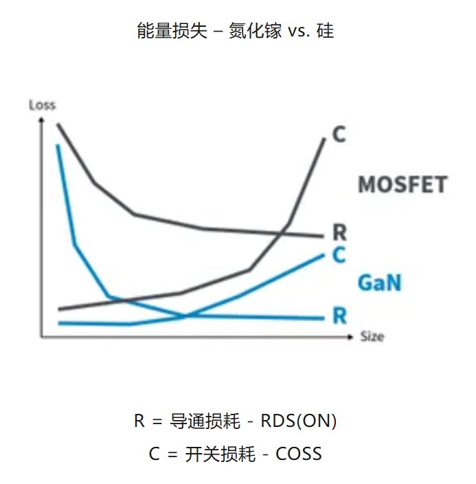 氮化镓在高压应用中提供强大的解决方案