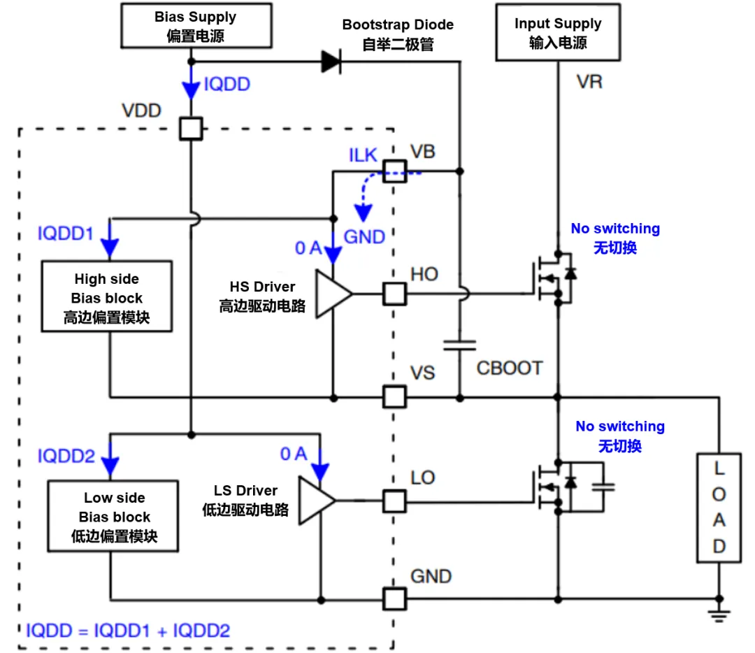 高压栅极驱动器的功率耗散和散热分析，一文get√