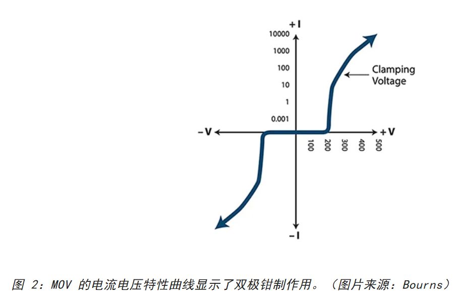 为何混合型交流浪涌?；て魇抢擞勘；な籽。? style=