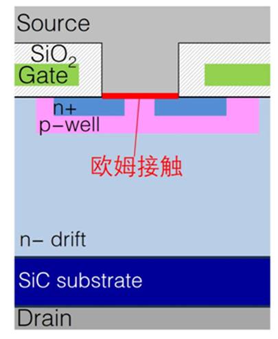 第12讲：三菱电机高压SiC芯片技术