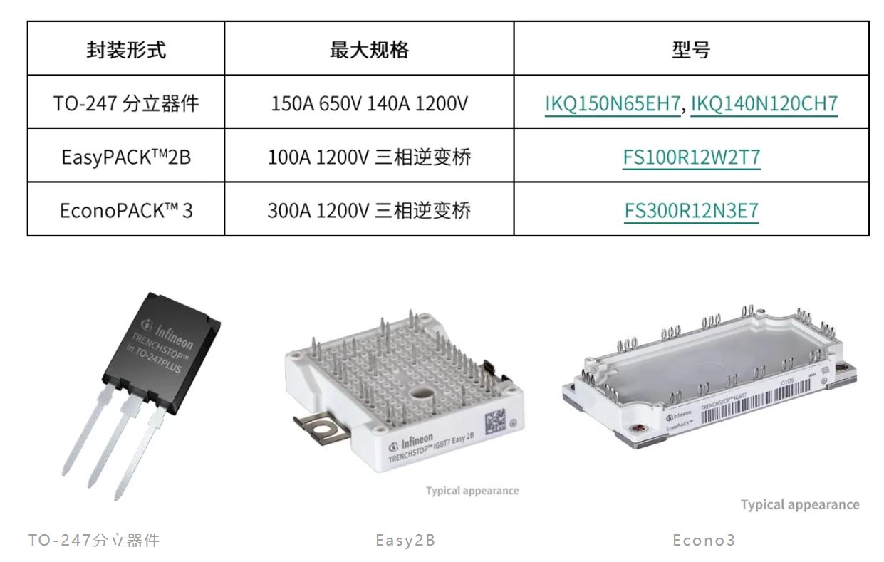 功率器件热设计基础（十二）——功率半导体器件的PCB设计