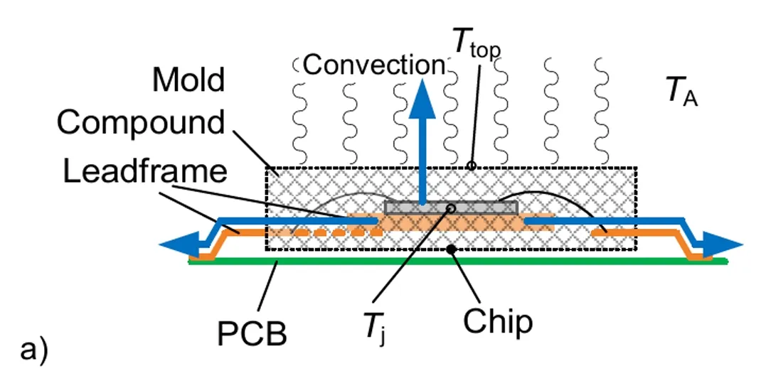 功率器件热设计基?。ㄊ褂萌认凳穞h(j－top)获取结温信息